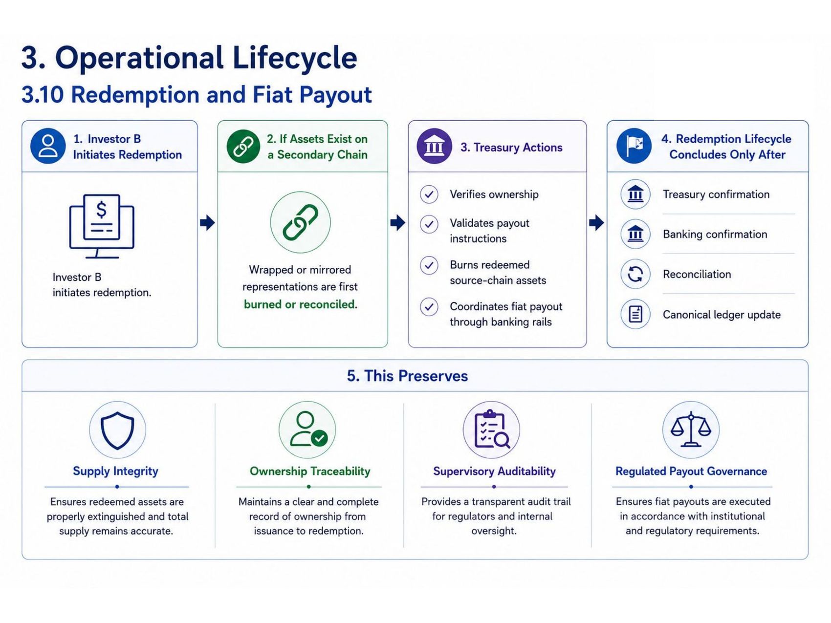 Slide 4 of 9: Redemption and fiat payout