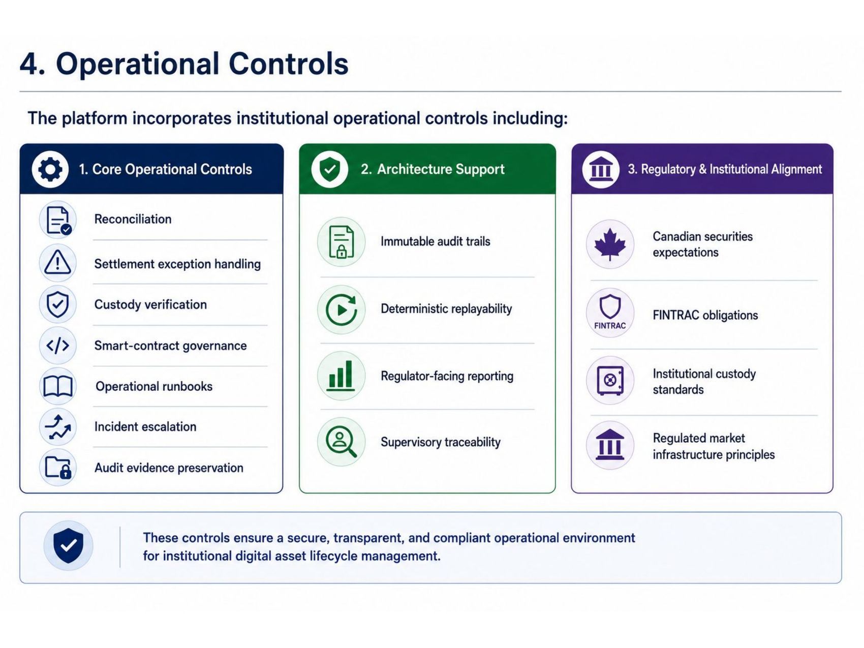 Slide 5 of 9: Operational controls