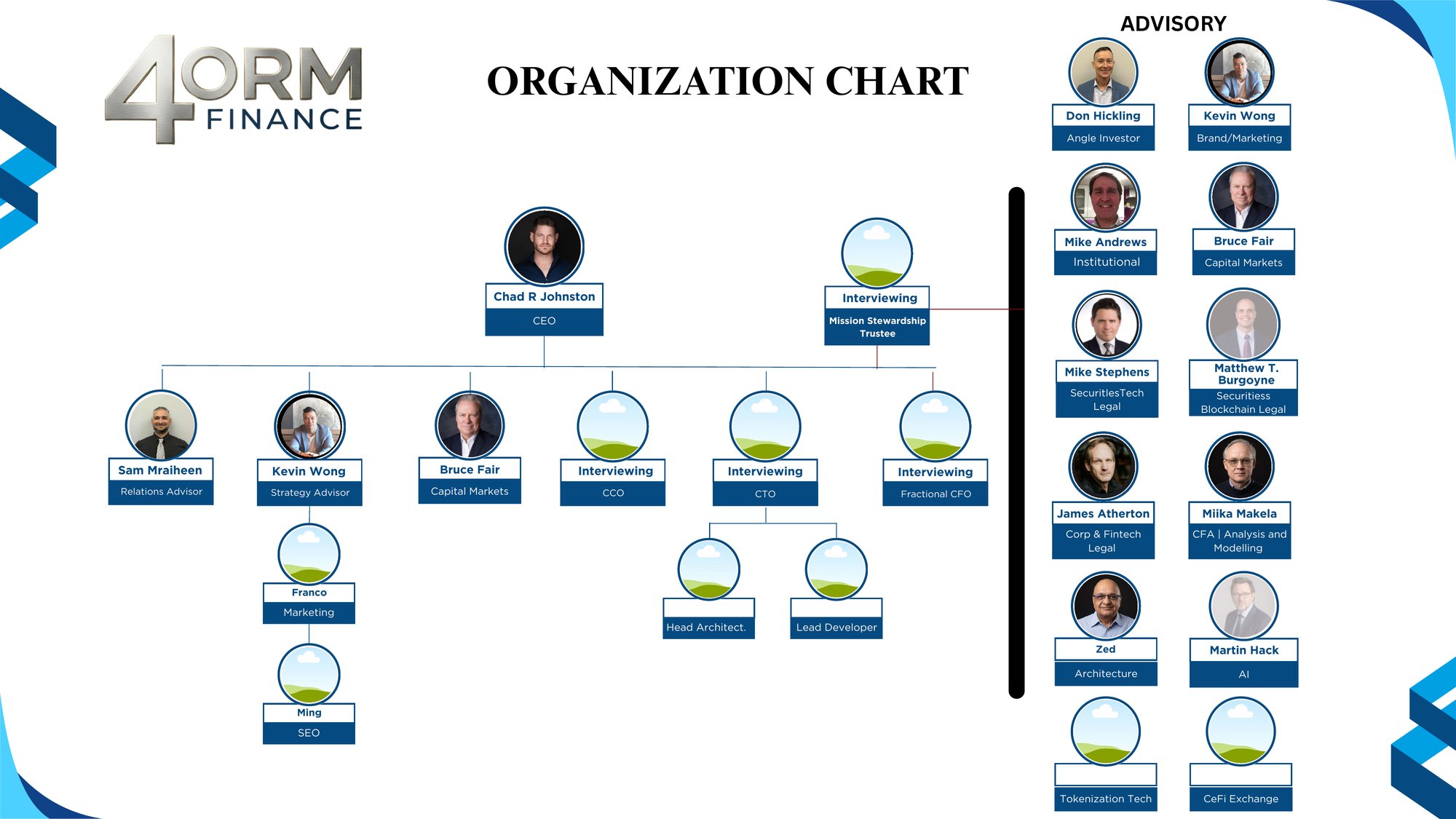 4orm Finance organization chart