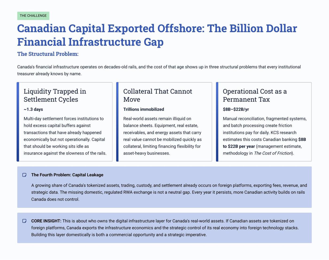Executive Overview page 3 of 31
