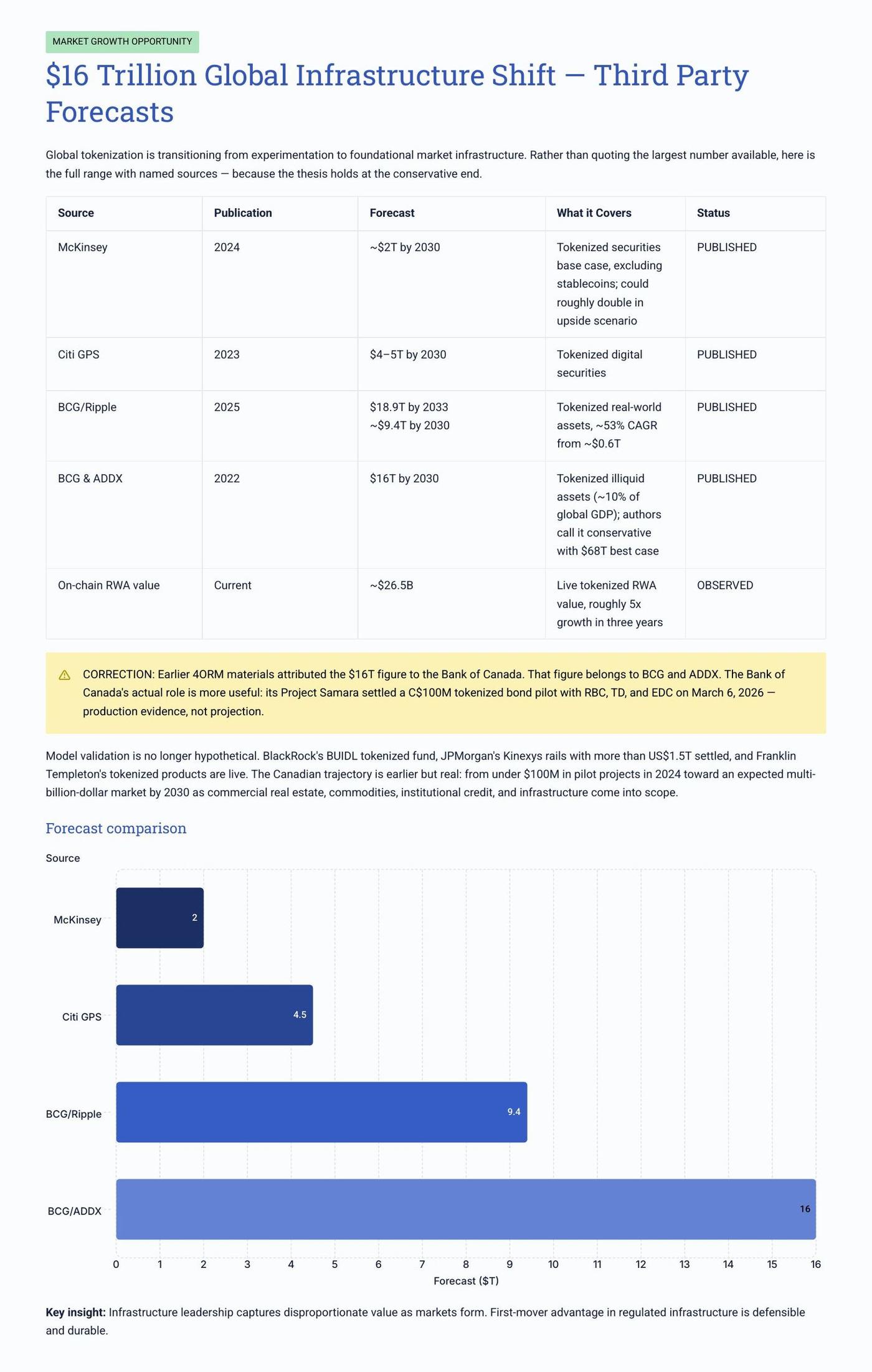 Executive Overview page 4 of 31