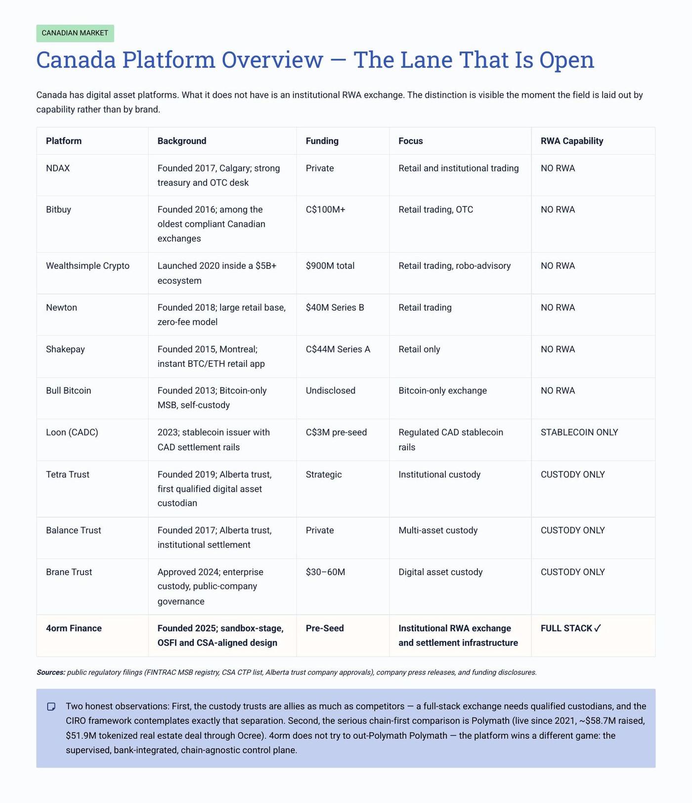 Executive Overview page 6 of 31