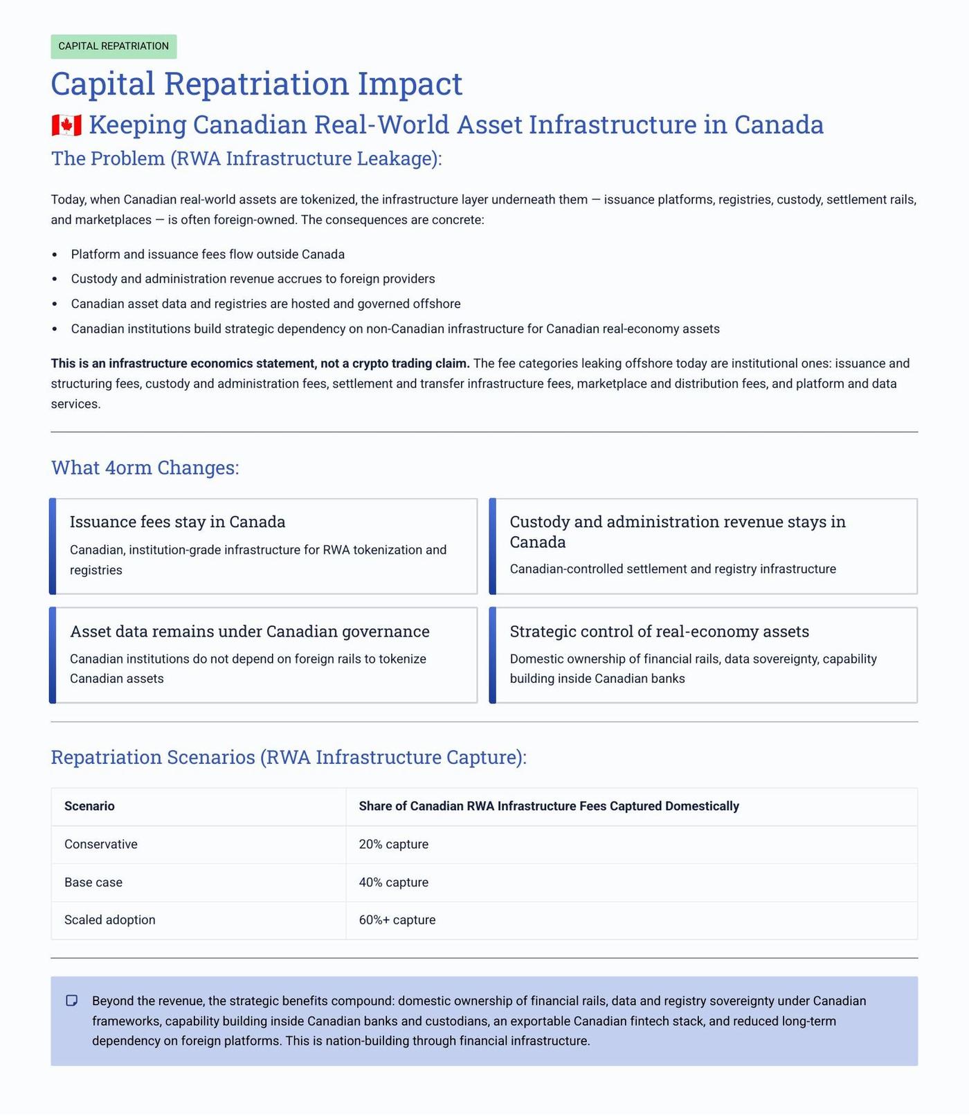 Executive Overview page 7 of 31