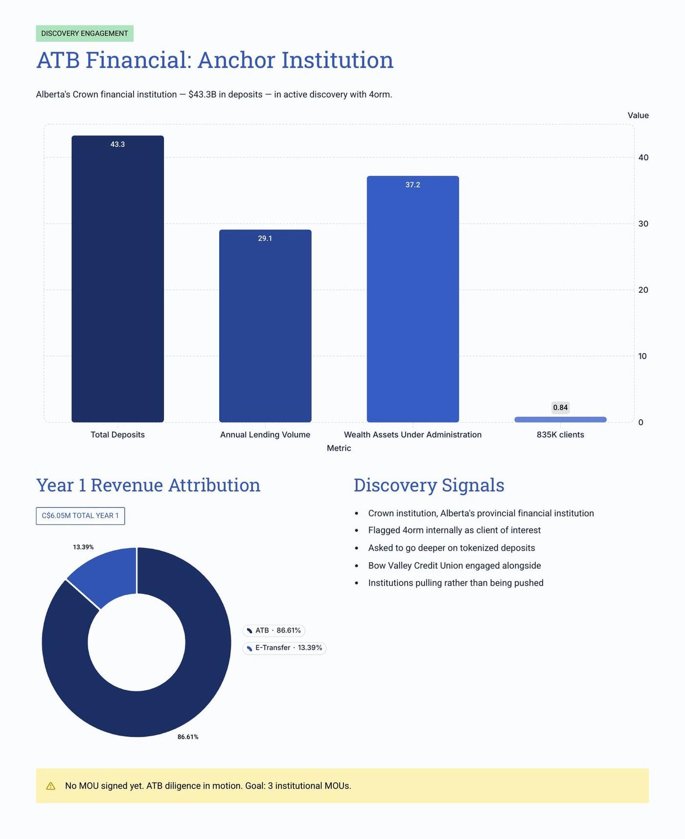 Executive Overview page 12 of 31