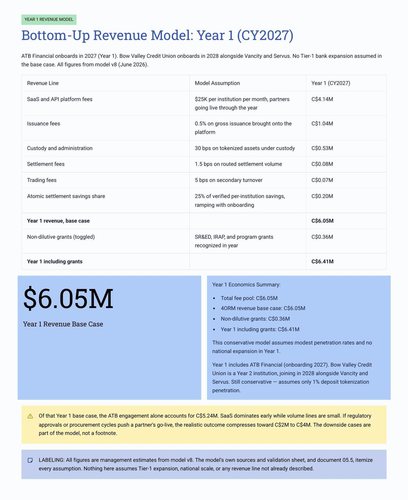 Executive Overview page 14 of 31