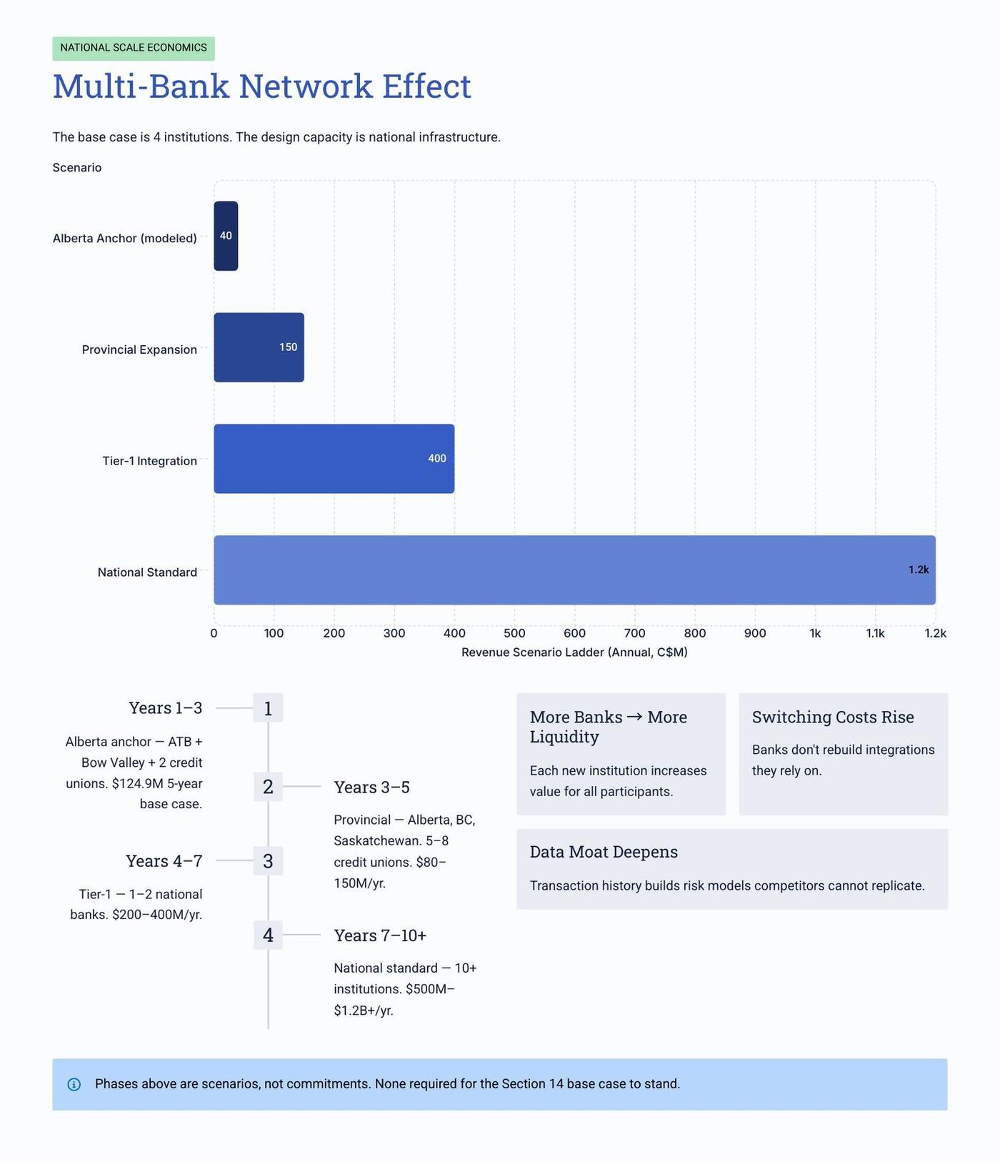 Executive Overview page 16 of 31