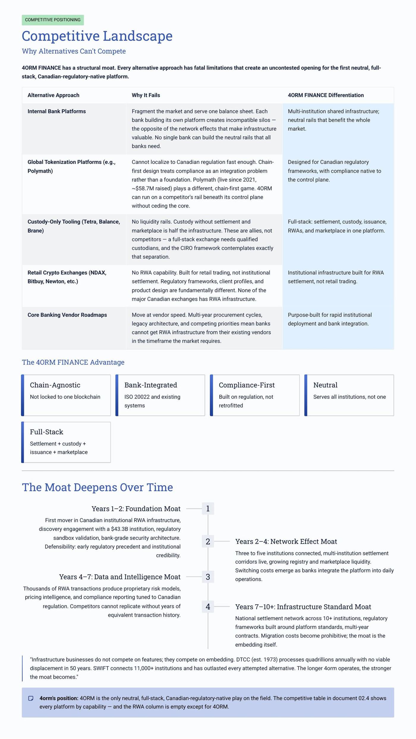 Executive Overview page 19 of 31