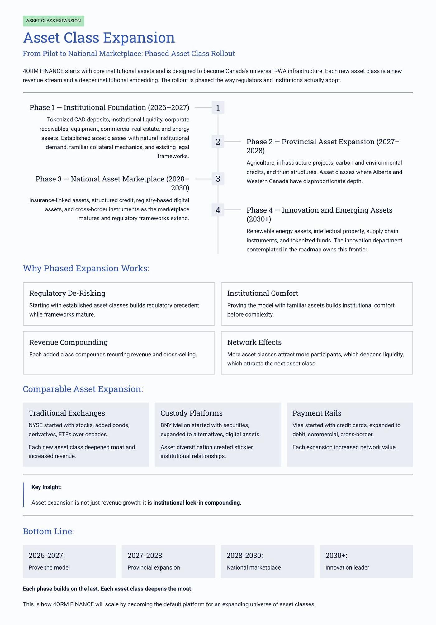 Executive Overview page 22 of 31