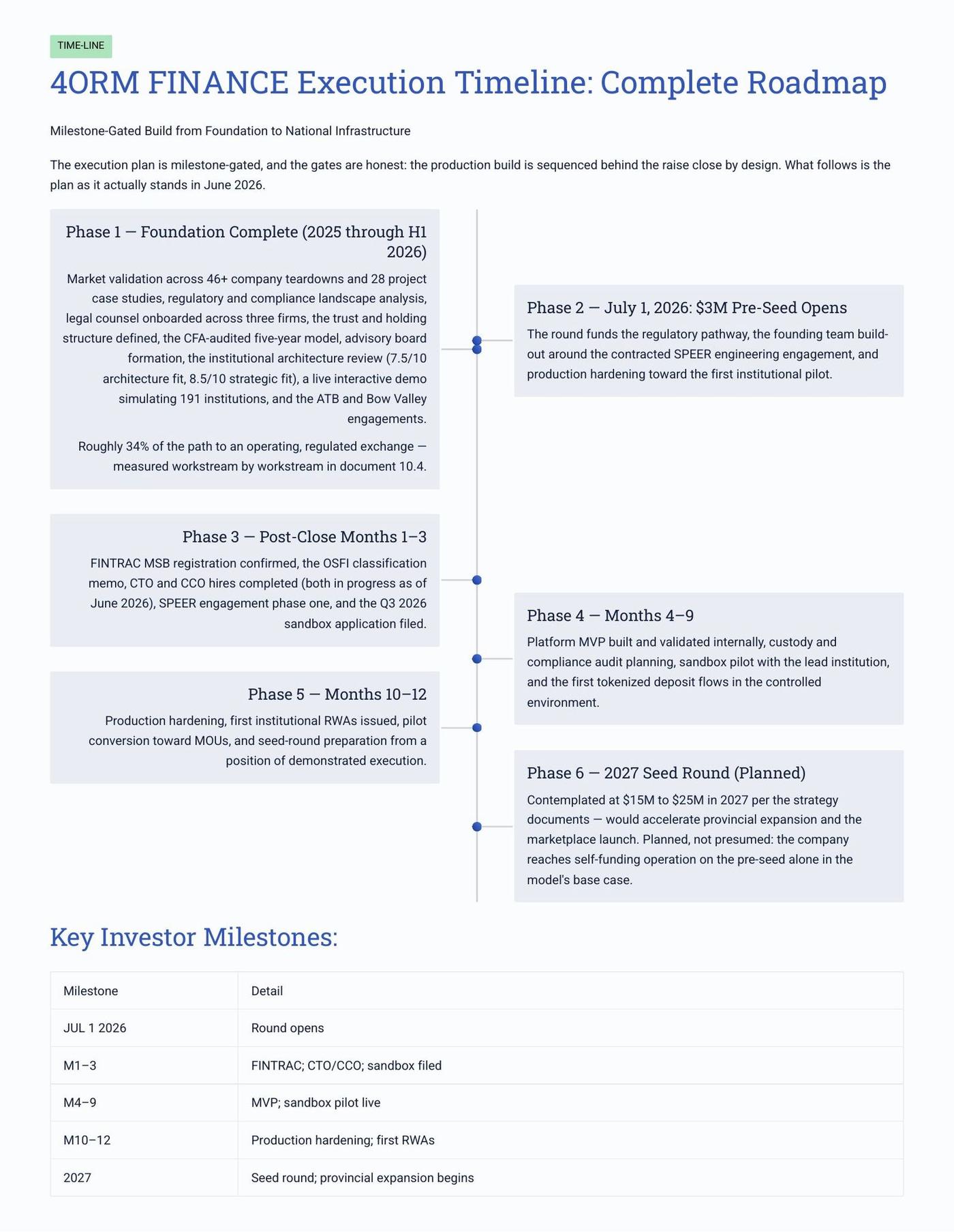 Executive Overview page 23 of 31