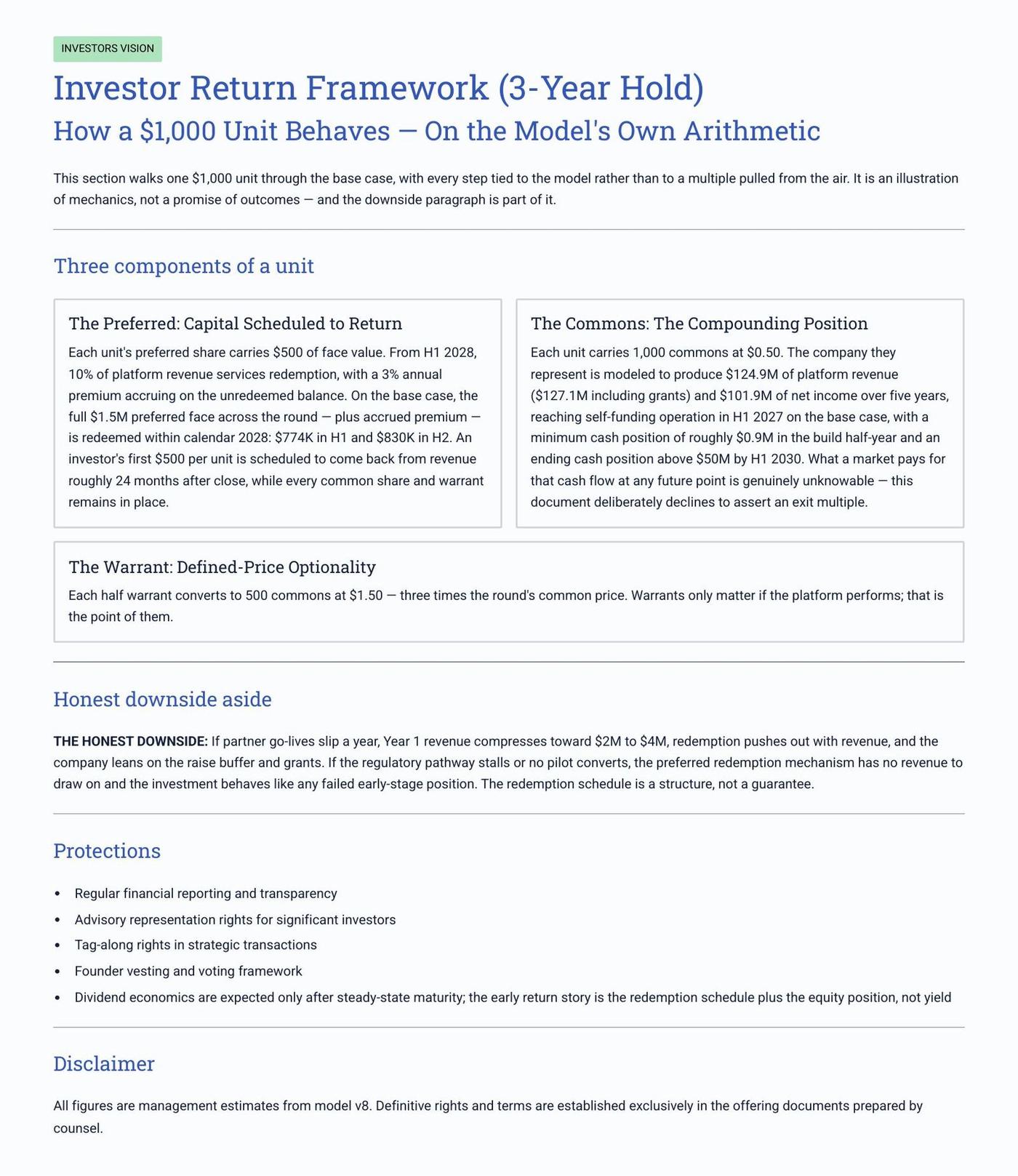 Executive Overview page 29 of 31
